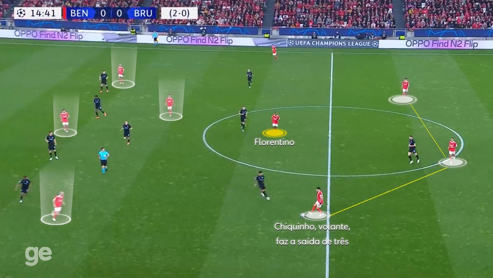 Com a bola: Benfica empurra o adversário para o próprio campo — Foto: Reprodução