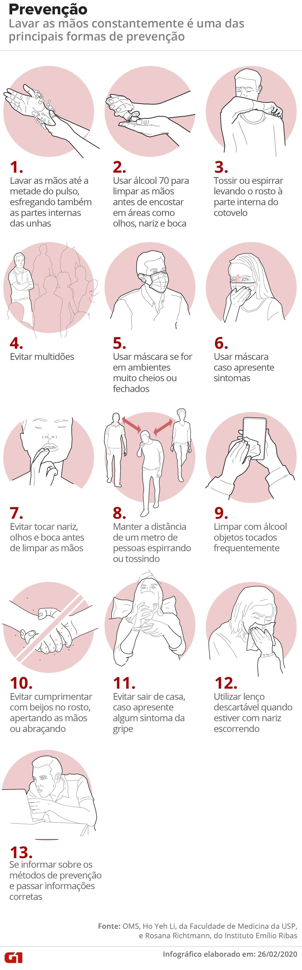 Dicas de prevenção contra o coronavírus — Foto: Arte/G1