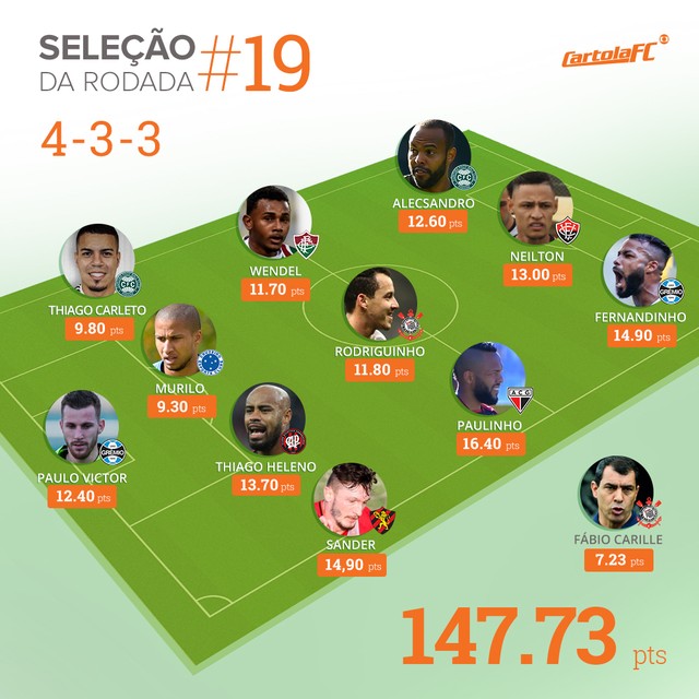 cartola-selecao-rodada-19.jpg