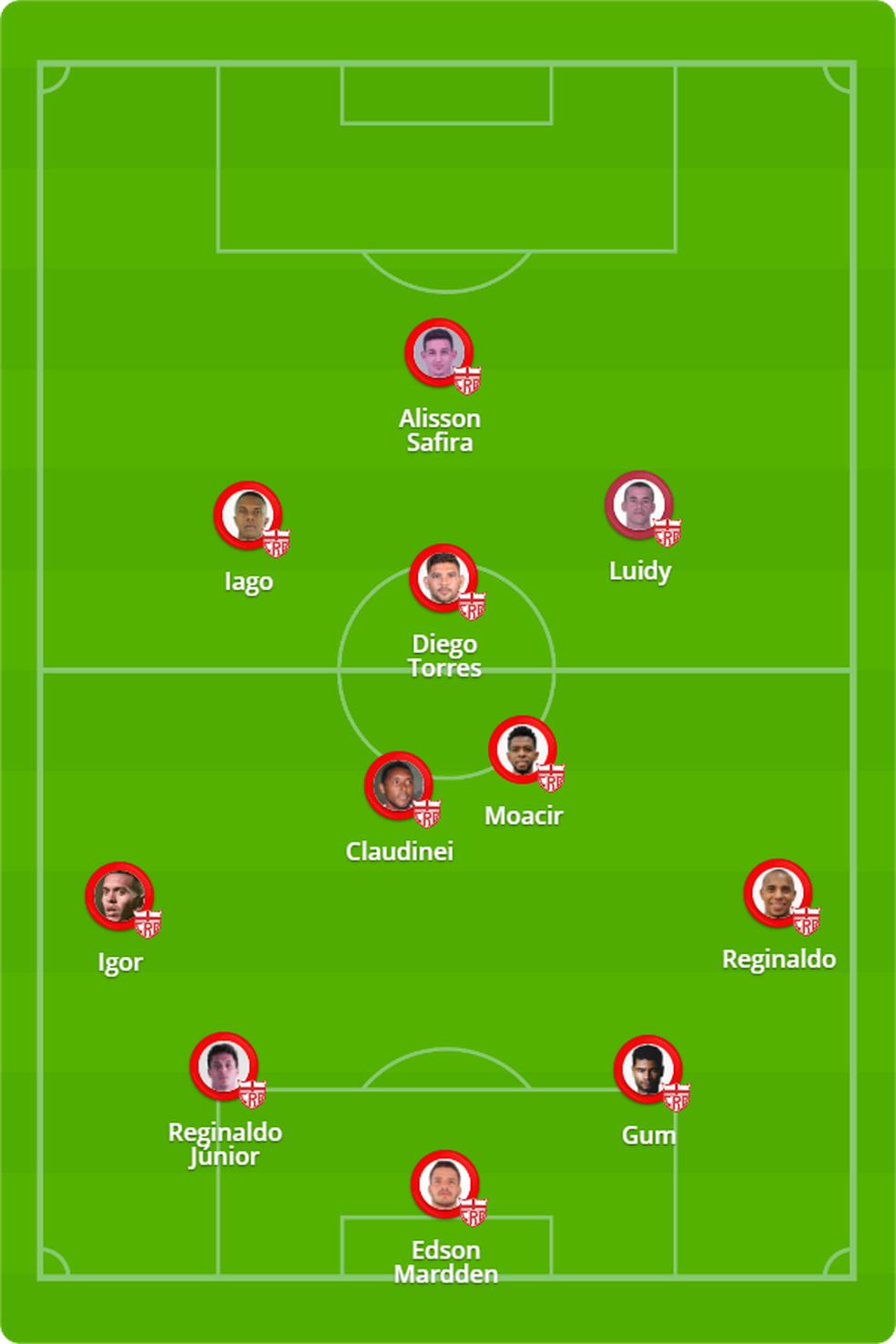 Provável escalação do CRB para enfrentar o Confiança — Foto: GE