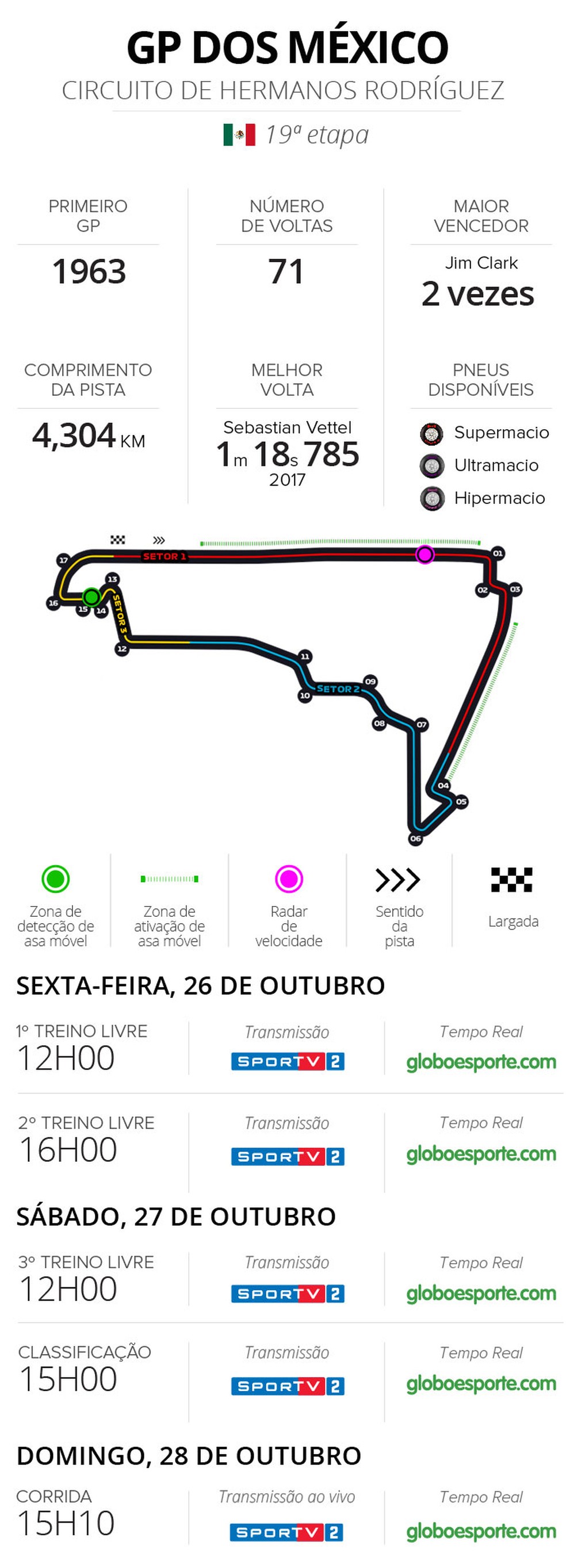 Arte horÃ¡rios GP do MÃ©xico - FINAL â€” Foto: Editora de infografia