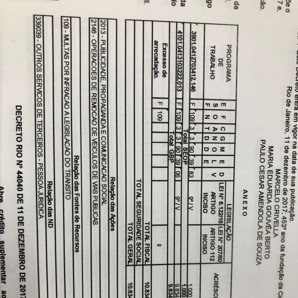 Anexo do decreto que transfere R$ 9.834.710,16 para ações de publicidade. (Foto: Reprodução)