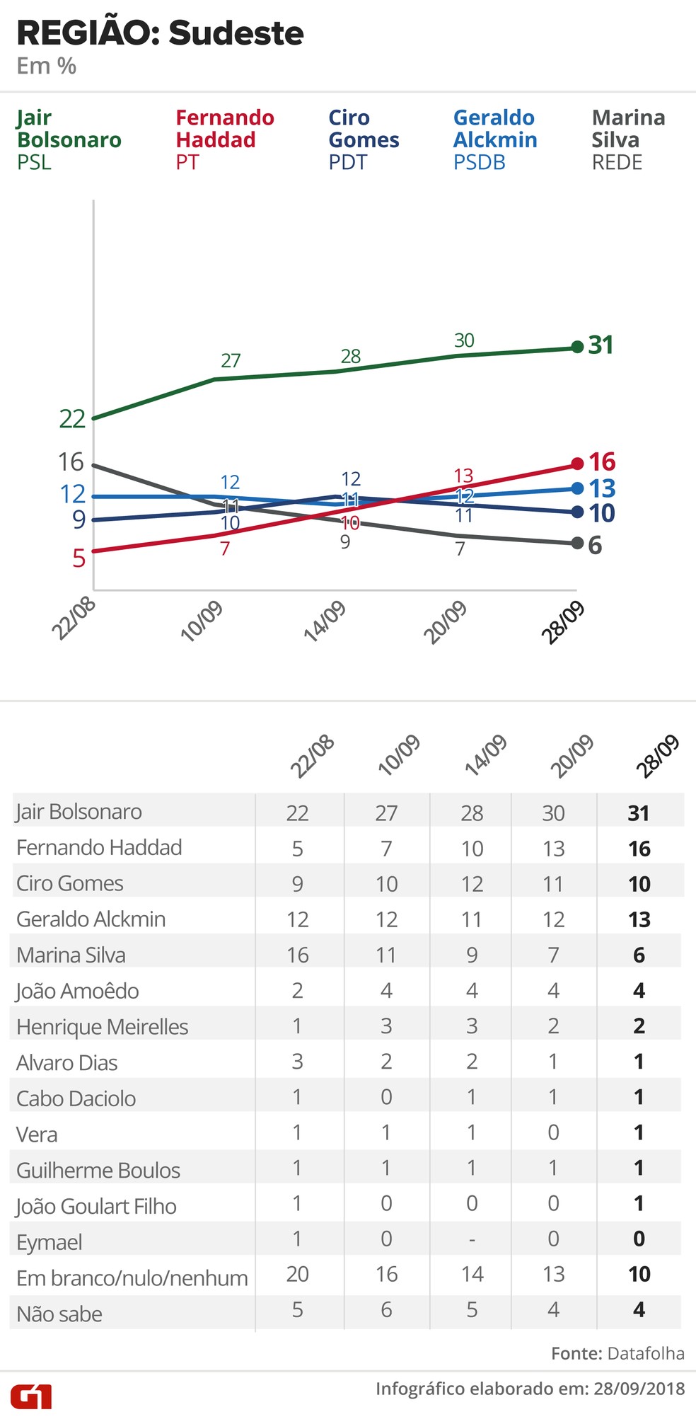  — Foto: Alexandre Mauro, Betta Jaworski, Fernanda Garrafiel, Igor Estrella, Rodrigo Cunha / G1 Arte
