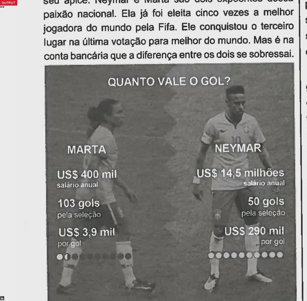 Questão do Enem abordou diferença salarial entre Neymar e Marta — Foto: Reprodução