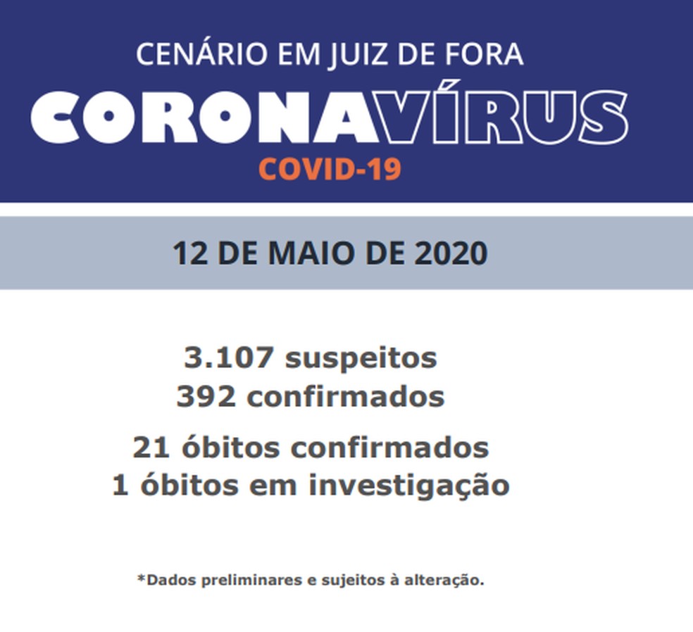Boletim da Prefeitura de Juiz de Fora desta terça-feira (12) — Foto: Prefeitura de Juiz de Fora/Divulgação