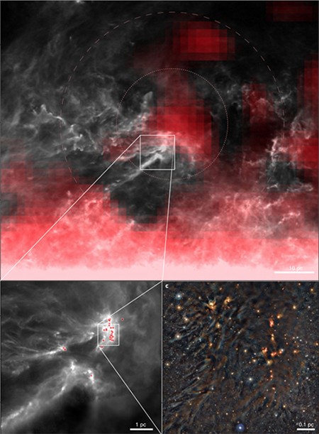 A imagem superior mostra a distribuição do alumínio-26 em vermelho; A caixa inferior no canto esquerdo representa a distribuição de protoestrelas nas nuvens de Ophiuchus em pontos vermelhos e a caixa inferior no canto direito mostra a nuvem L1688 com núcleos de gás denso pré-estelares (Foto: Forbes et al., Nature Astronomy 2021)