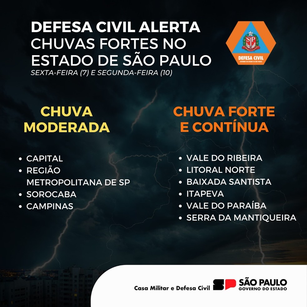 Alerta da Defesa Civil para chuva forte em SP na Páscoa — Foto: Divulgação