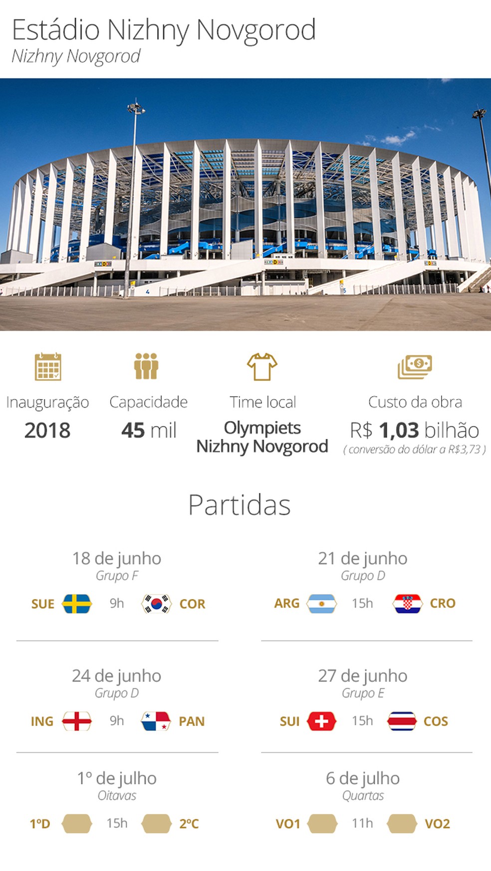 Copa do Mundo 2018: conheça todos os estádios que serão usados no