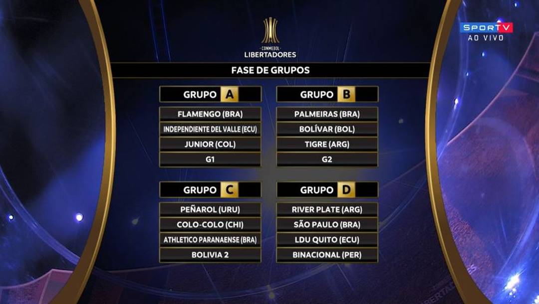 Libertadores 2020 Chaveamento Da Libertadores ...