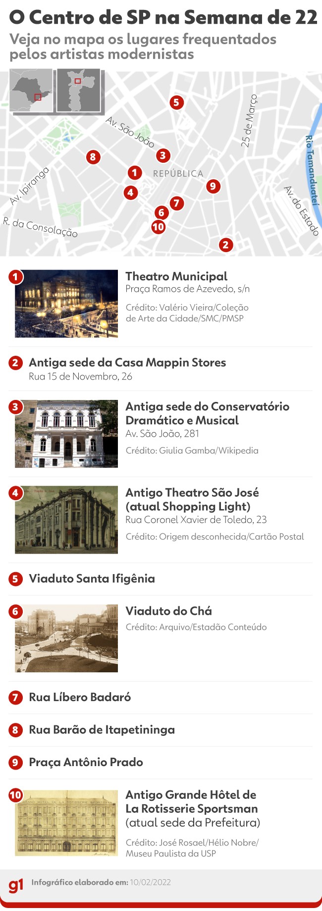 São Paulo dos modernistas: como era o Centro na época da Semana de 22 e como está 100 anos depois 