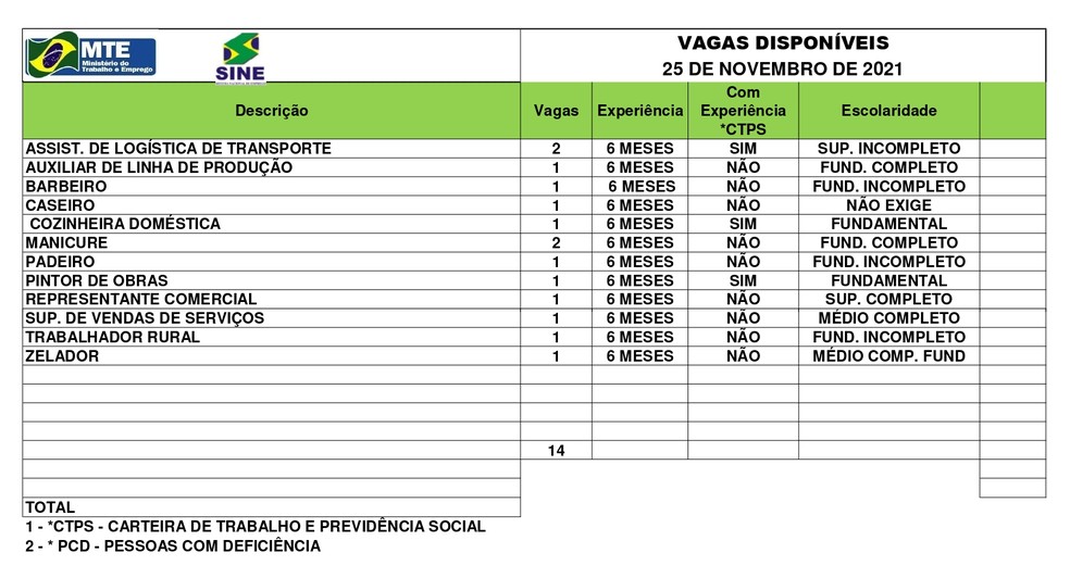 Sine Acre oferece 14 vagas de emprego nesta quinta-feira (25); confira a lista — Foto: Divulgação/Sine-AC