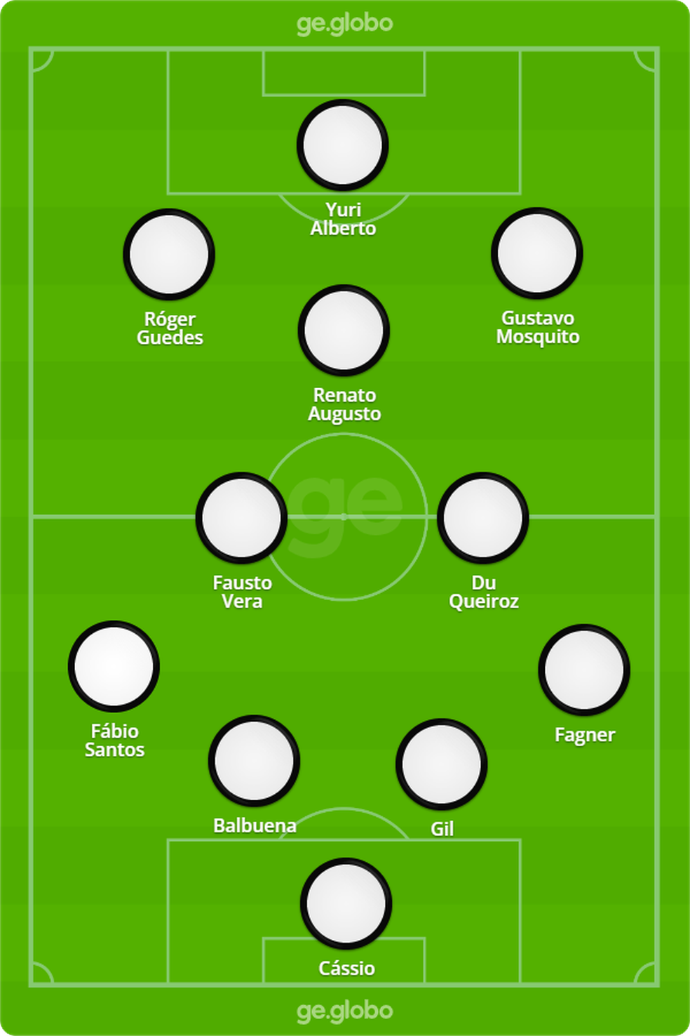 Provável escalação do Corinthians para o segundo jogo da semifinal da Copa do Brasil com o Fluminense — Foto: ge