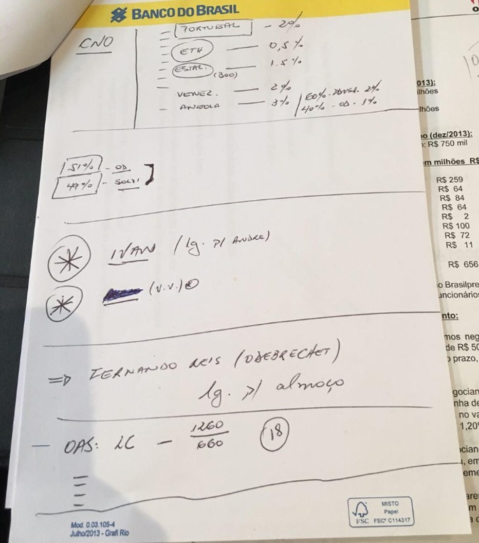 MPF anexa documentos encontrados na casa de Bendine durante a 42ª fase da Lava Jato (Foto: Reprodução)