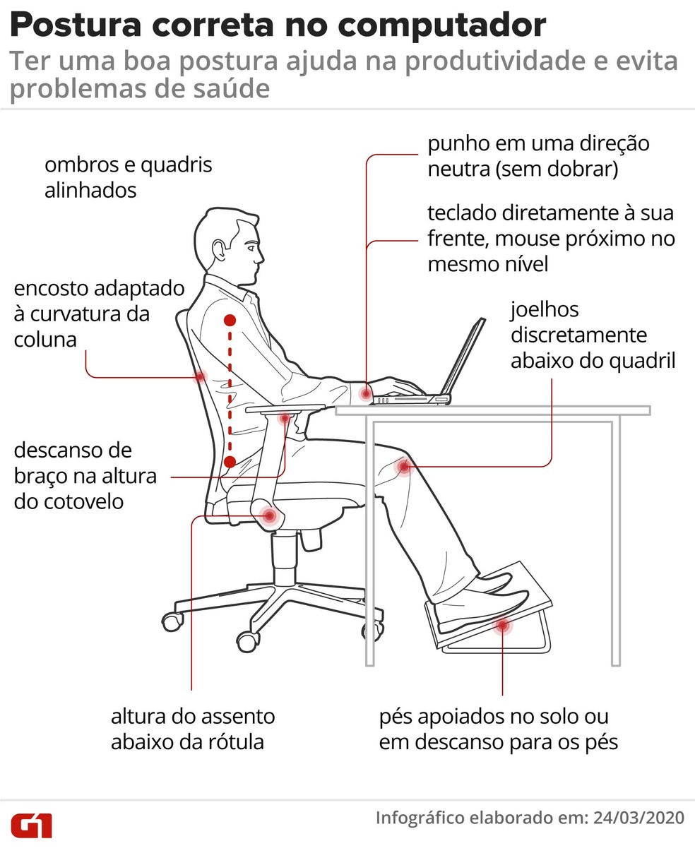 Postura correta melhora a produtividade e evita problemas de saúde — Foto: Arte G1