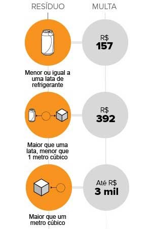 Lixo Zero já surte efeito em Copacabana - Jornal O Globo