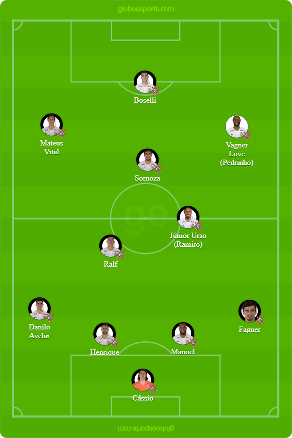 ProvÃ¡vel time do Corinthians contra o Athletico â Foto: GloboEsporte.com