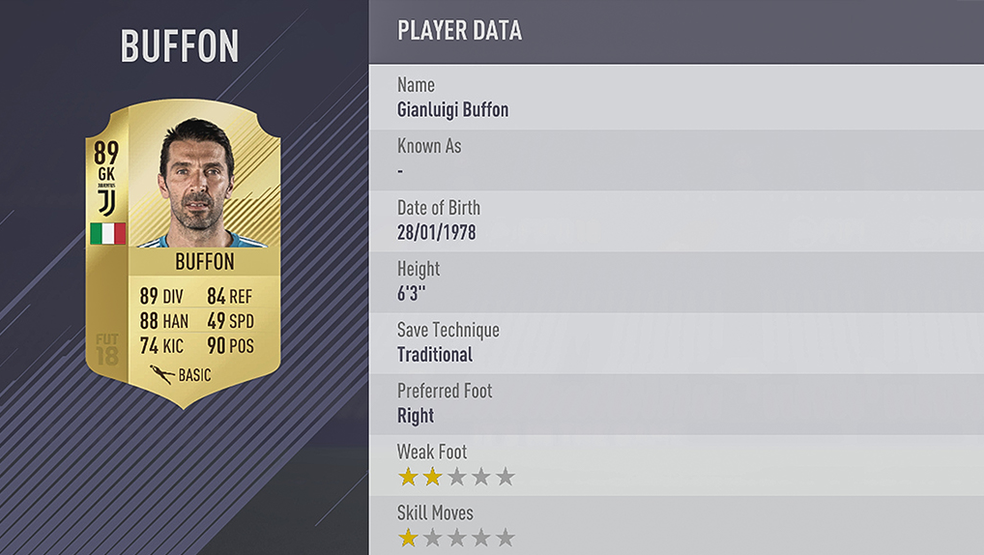 Buffon é o terceiro melhor goleiro de FIFA 18 (Foto: Reprodução/Beatriz Benini)