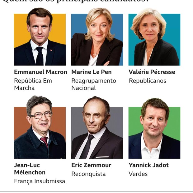 Principais candidatos à presidência da França (Foto: BBC)