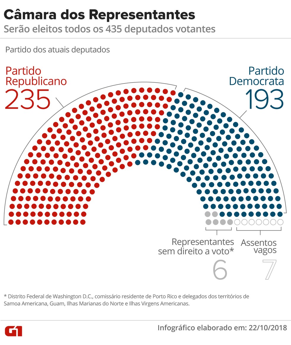 Mapa da Câmara de Representantes dos EUA — Foto: Karina Almeida/G1