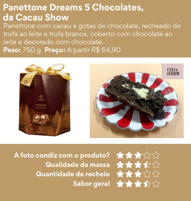 Os melhores panetones e chocotones de 2019: Panettone Dreams 5 Chocolates, da Cacau Show (Foto: Divulgação | Montagem: Casa e Jardim)