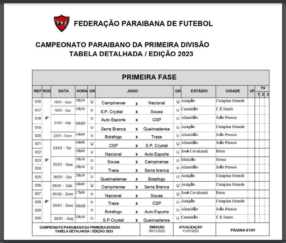  — Foto: Divulgação / FPF-PB