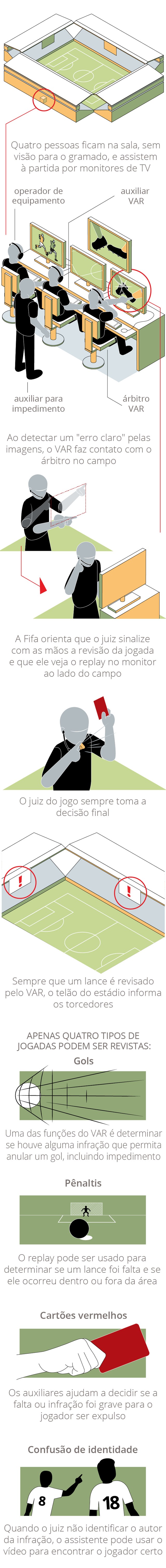 info-auxiliar-video-arbitragem_novo_inte