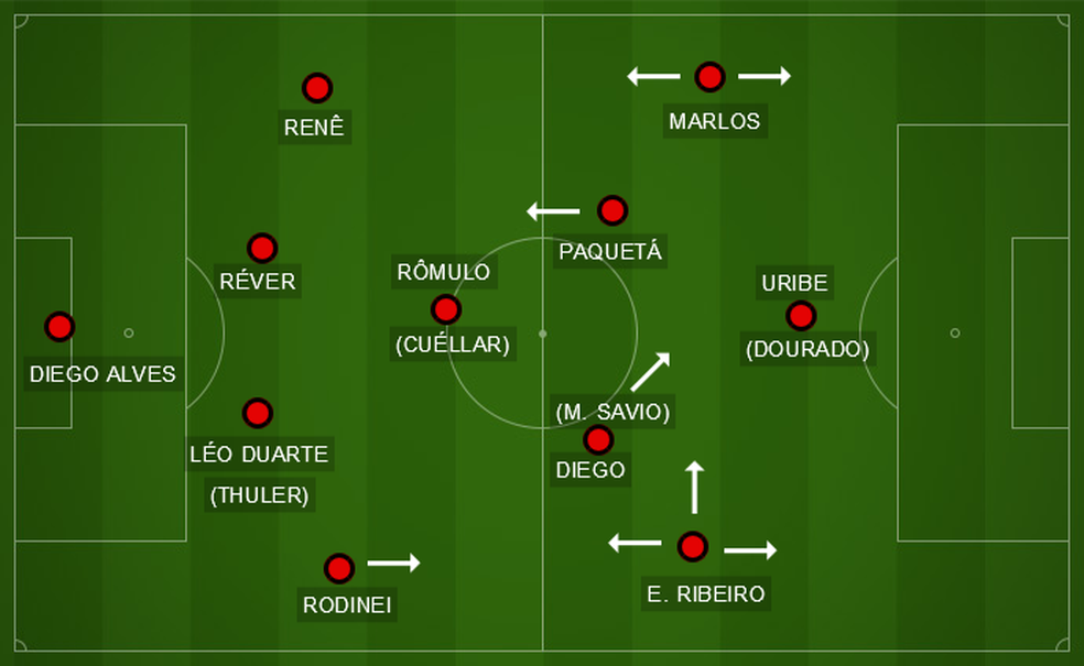 Num 4-1-4-1, Barbieri deixa praticamente na mesma linha meias e atacantes de lados (Foto: Infoesporte)