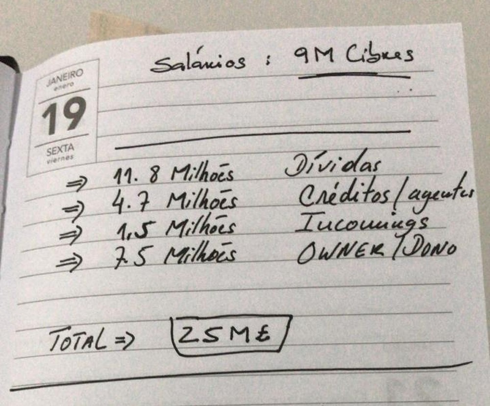Polícia investiga falso empresário que tentou negociar Luan e Damião com clubes do exterior