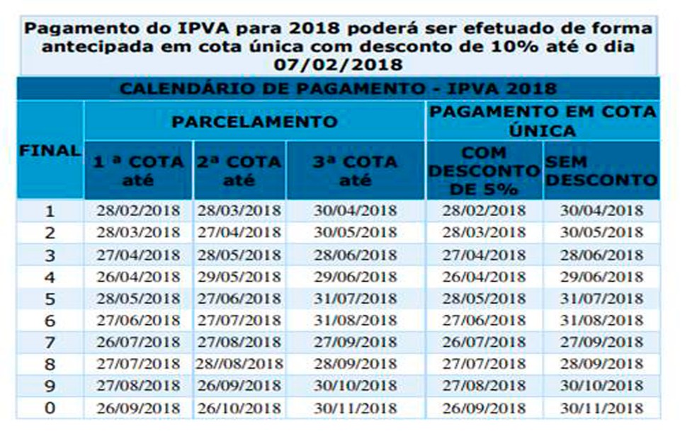 Tabela de pagamento do IPVA 2018 (Foto: Divulgação)