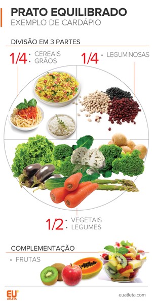 EuAtleta Vegetarianos Prato ideal (Foto: Eu Atleta | Arte Info)
