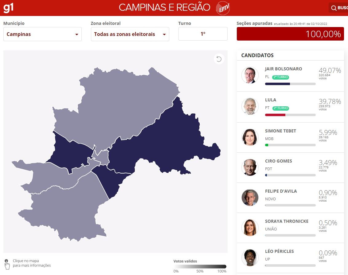 Mapa de apuração em Campinas mostra maior vantagem de Bolsonaro na região Sul e disputa acirrada no distrito do Ouro Verde