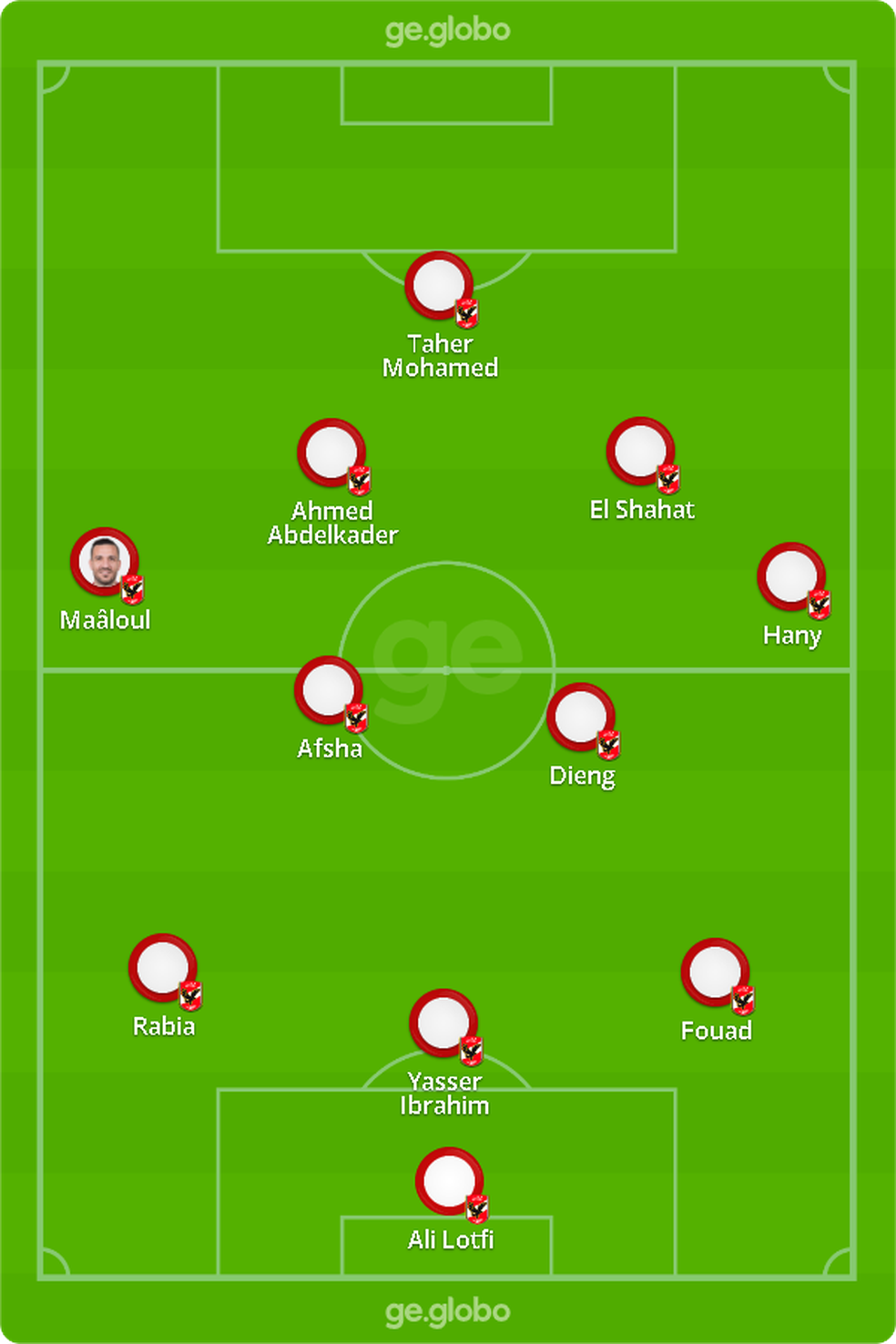 Provvel escalao do Al Ahly para enfrentar o Palmeiras  Foto: ge