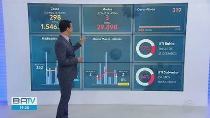 VÍDEOS: Globo Esporte Bahia desta terça-feira, 17 de maio de 2022