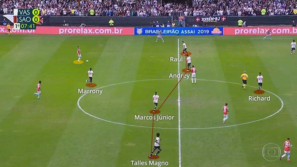 Vasco no 4-1-4-1: o time nÃ£o jogou com quatro volantes â Foto: Leonardo Miranda