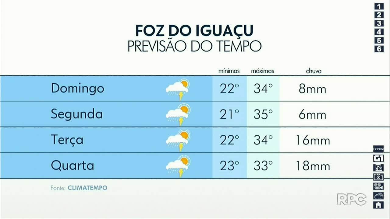 VÍDEOS: Meio-Dia Paraná de sábado, 12 de fevereiro