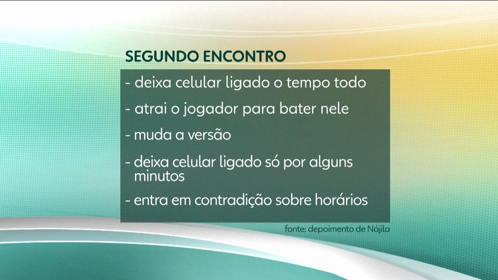 Segundo a polÃ­cia, Najila mudou versÃ£o durante o depoimento sobre o celular â€” Foto: TV Globo/ReproduÃ§Ã£o