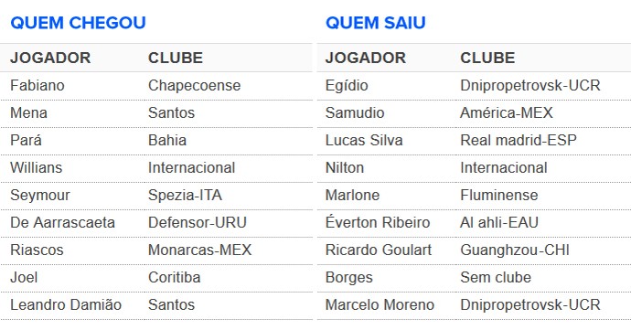 Com reformulação, Cruzeiro pode mudar perfil da equipe na temporada