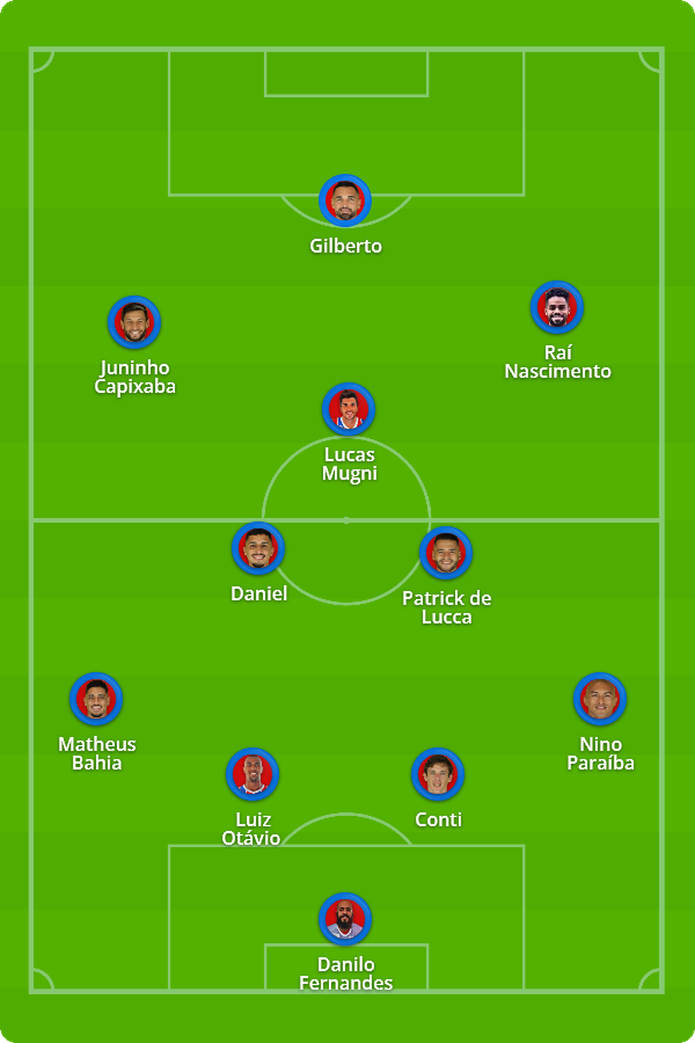 Escalação do Bahia para enfrentar o América-MG — Foto: ge