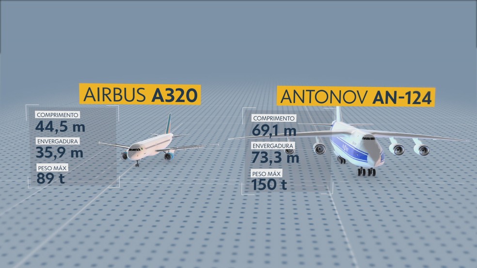 Comparação entre o cargueiro e uma aeronave comercial — Foto: Reprodução TV Globo