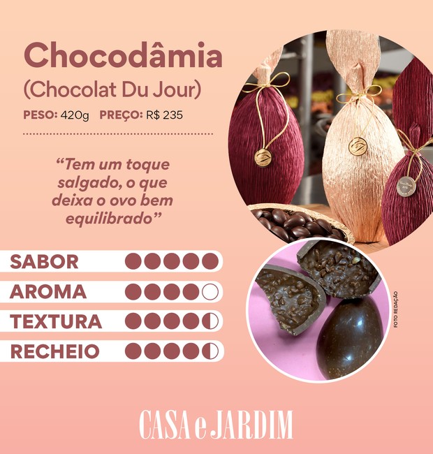 Ovo Chocodâmia, Chocolat Du Jour (Foto: Casa e Jardim)