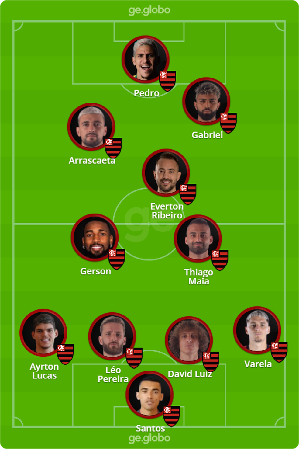 Confira o prov&aacute;vel Flamengo que pega o Portuguesa &mdash; Foto: ge