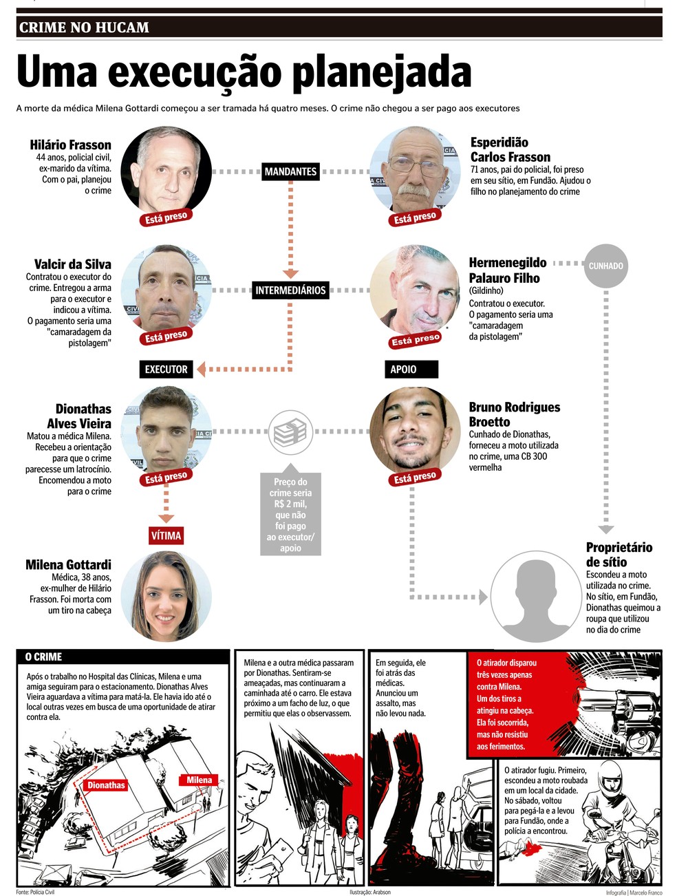Caso Milena Gottardi (Foto: Arte/ A Gazeta)
