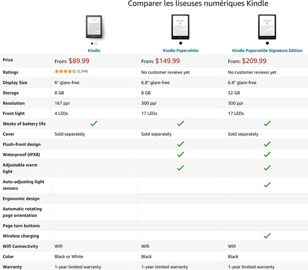 Site da Amazon vazou novos modelos antes da hora — Foto: Reprodução/XDA Developers