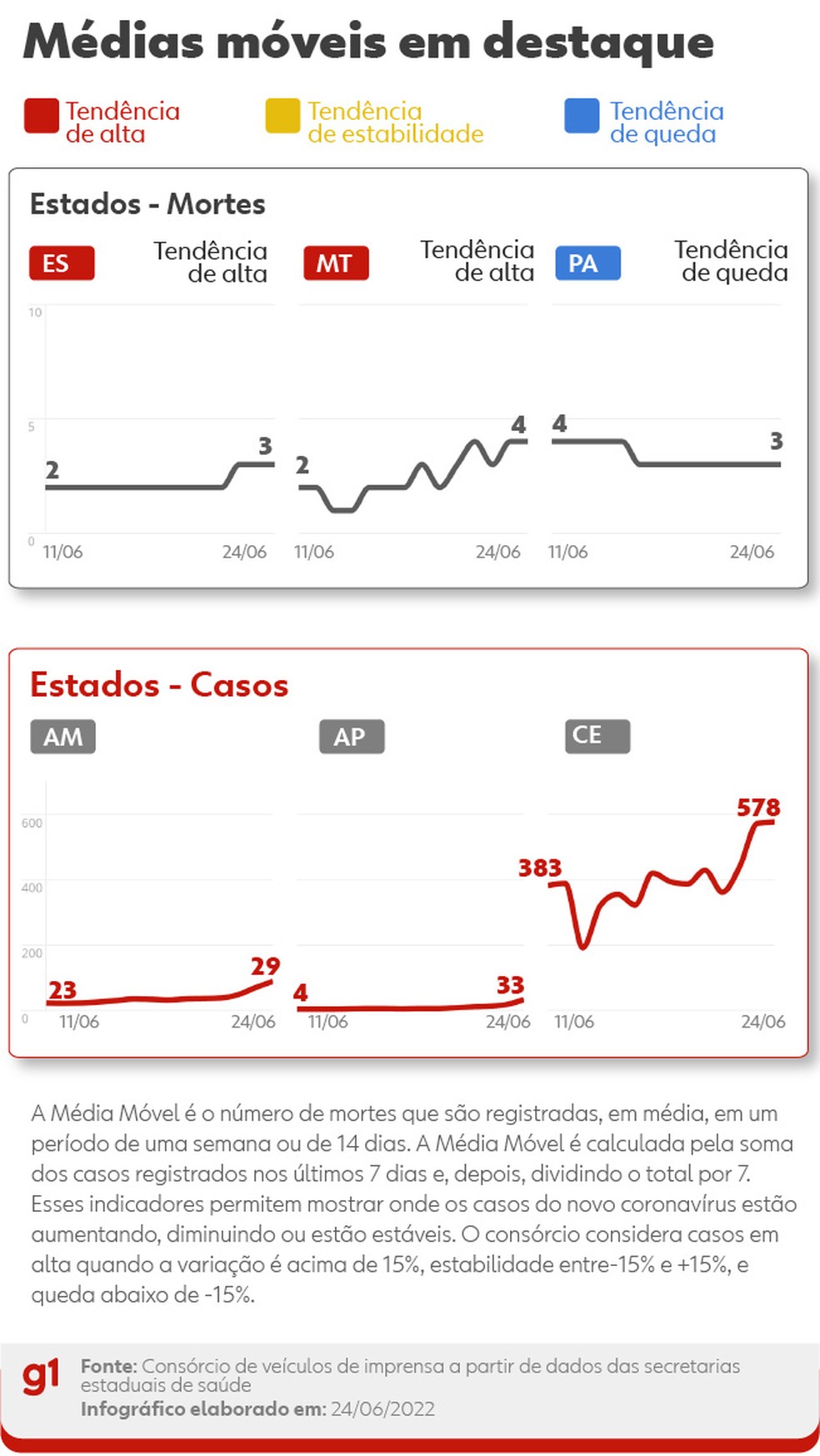 Médias em destaque — Foto: Arte g1