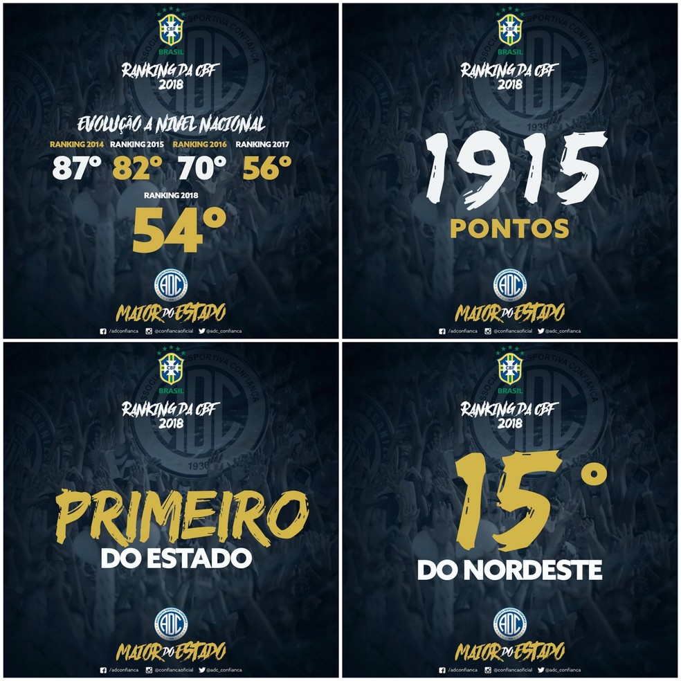 Confiança comemora evolução no ranking de clubes da CBF (Foto: Divulgação/ADC)