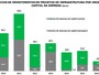 Investimentos estrangeiros em infraestrutura encolhem, diz estudo