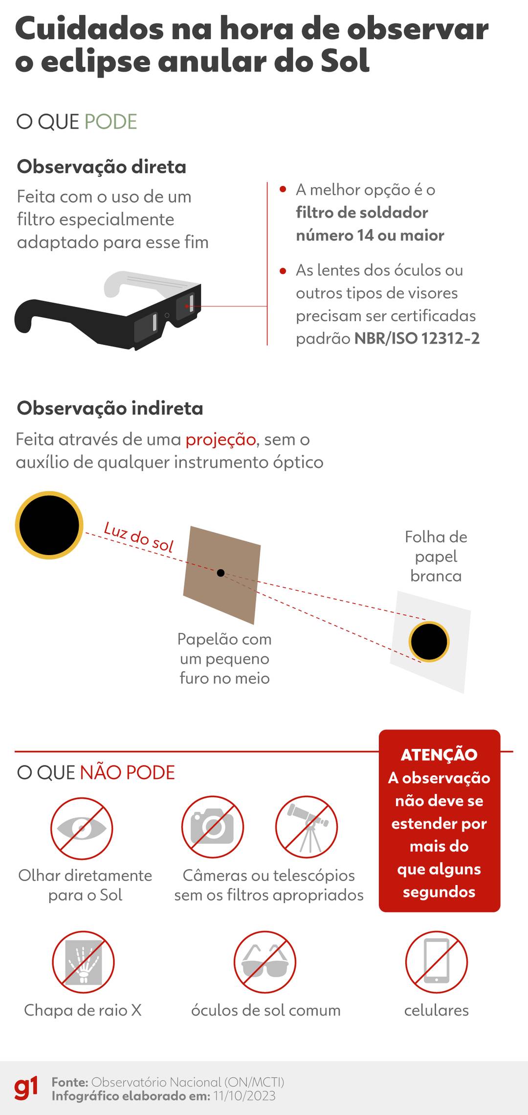 Cuidados na hora de observar o eclipse anular