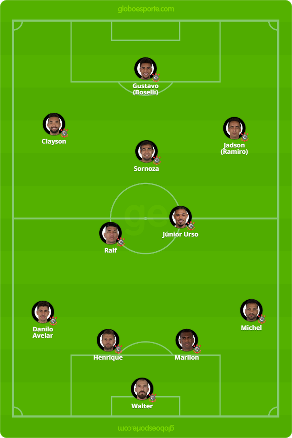 ProvÃ¡vel escalaÃ§Ã£o do Corinthians contra o Cruzeiro â Foto: GloboEsporte.com