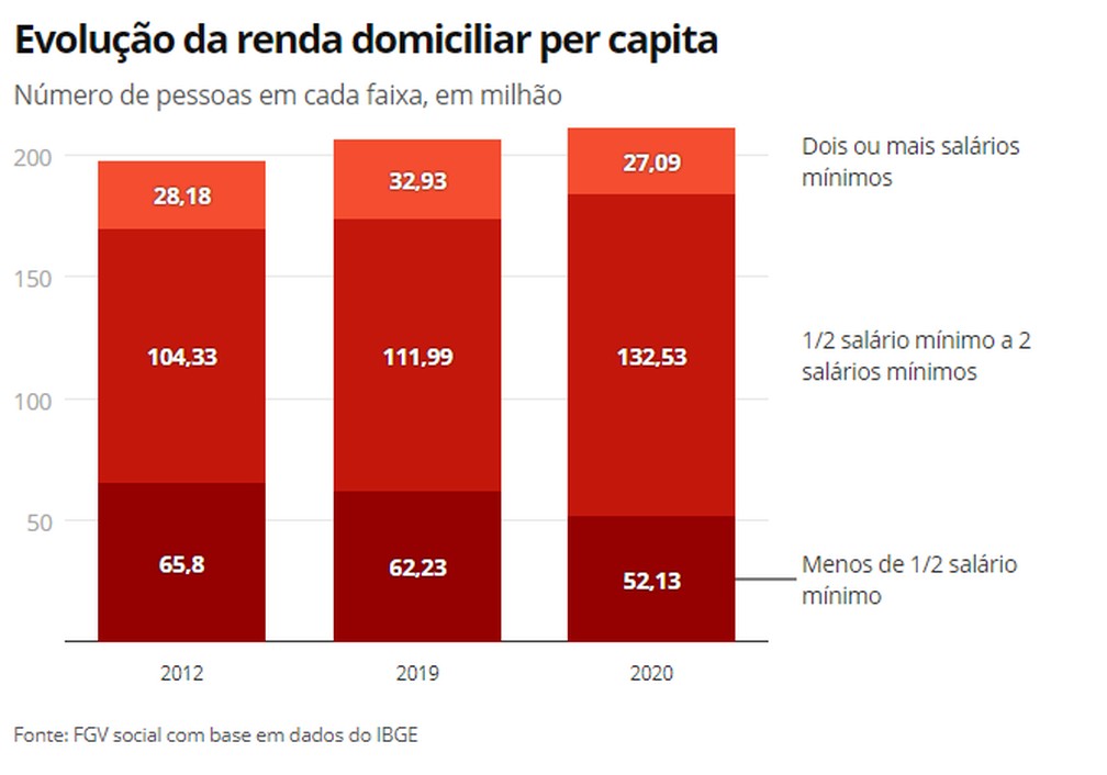 Renda Per Capita Da áfrica Do Sul 2013