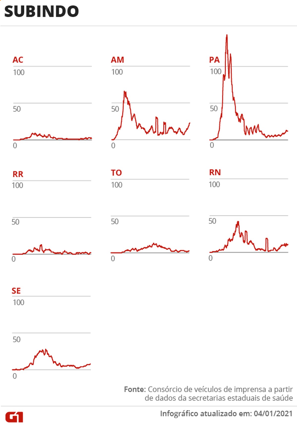 Casos e mortes por coronavírus em 5 de janeiro, segundo consórcio de veículos de imprensa